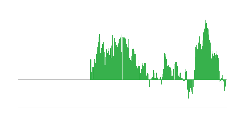 Lạm phát – năng lượng