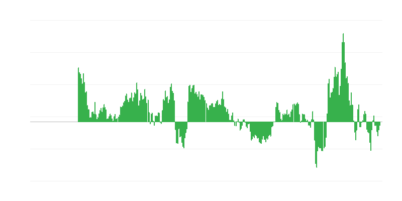 Lạm phát – năng lượng
