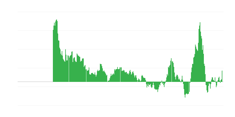 Lạm phát – năng lượng