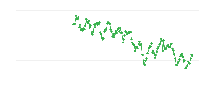 Giao hàng nội địa của than nâu