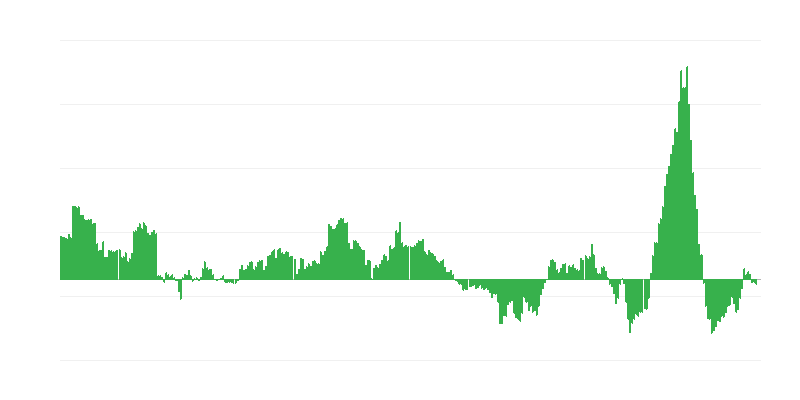 Lạm phát – năng lượng