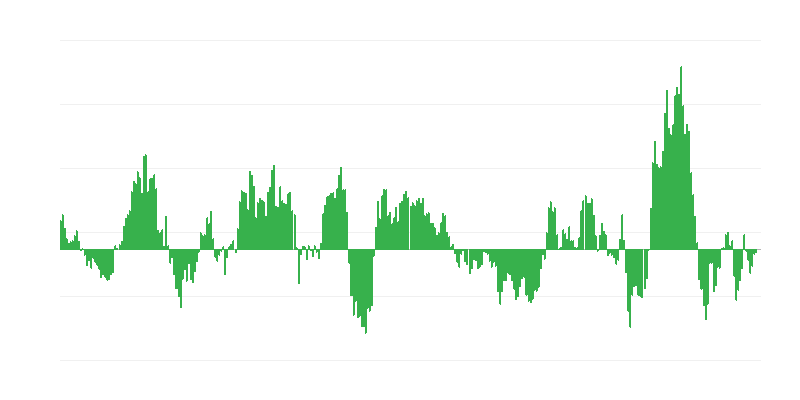 Lạm phát – năng lượng