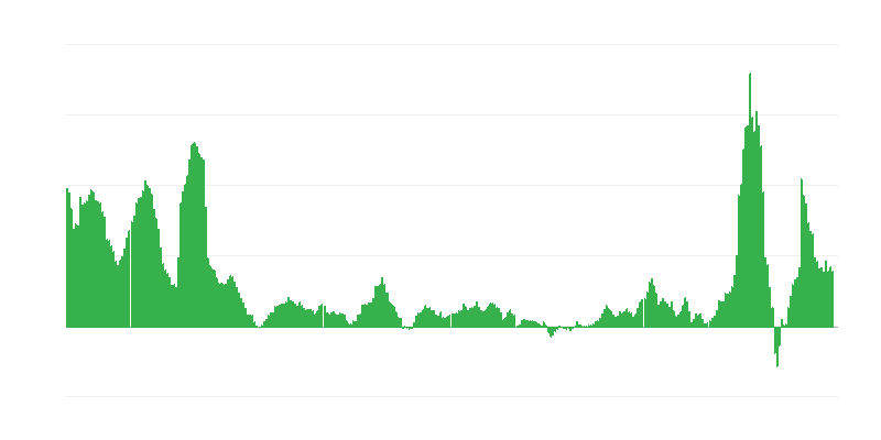 Lạm phát – năng lượng