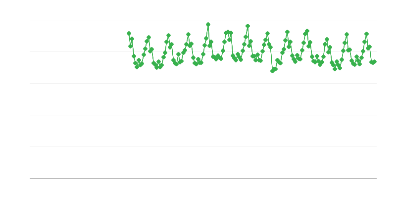 Sản xuất điện