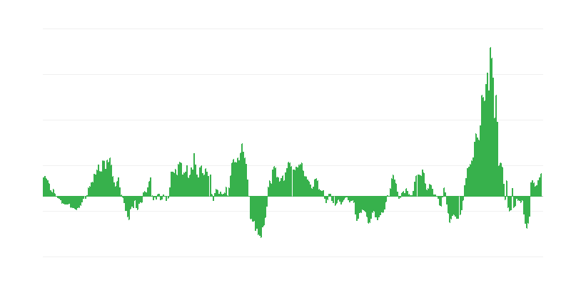 Lạm phát – năng lượng