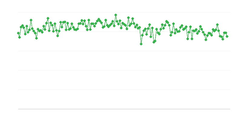 Giao hàng nội địa dầu khí/điêzen