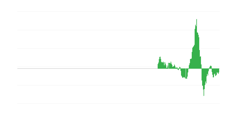 Lạm phát – năng lượng