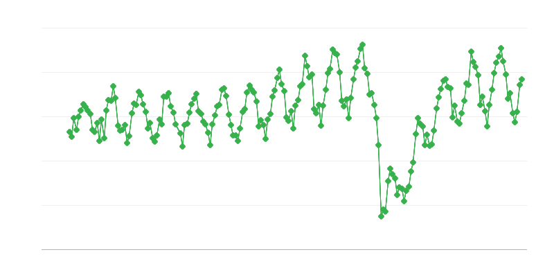 Giao hàng nội địa nhiên liệu máy bay dạng dầu hỏa