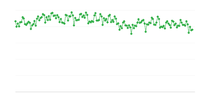 Sản lượng khí/dầu diesel từ nhà máy lọc dầu