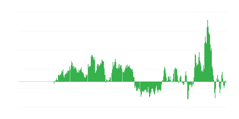 Lạm phát – năng lượng