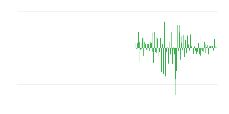 Khối lượng sản xuất trong các hoạt động dịch vụ hành chính và hỗ trợ