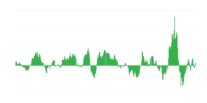 Lạm phát – năng lượng