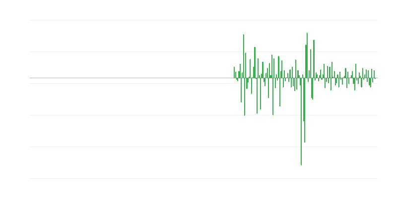 Khối lượng sản xuất trong hoạt động bất động sản