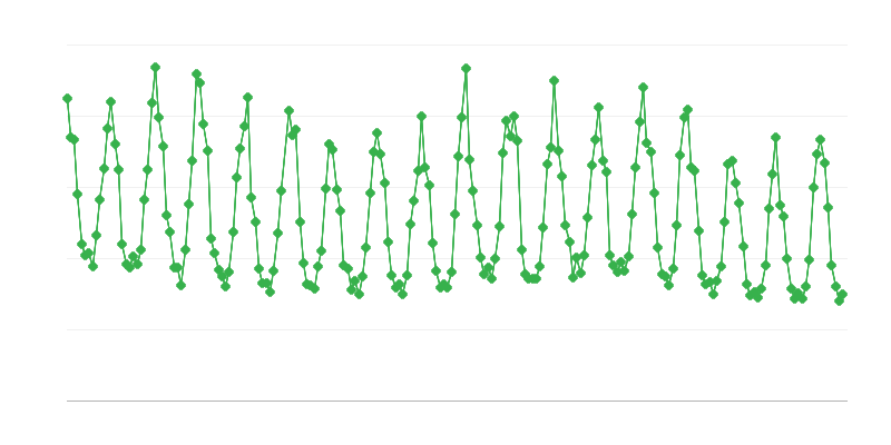 Tiêu thụ khí tự nhiên