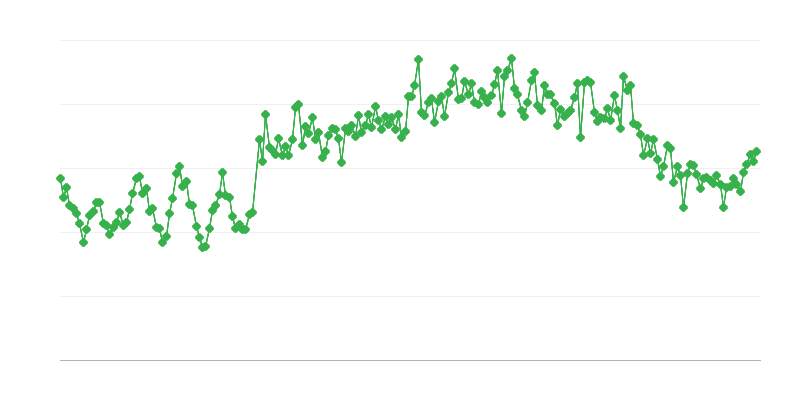 Nhập khẩu khí đốt tự nhiên