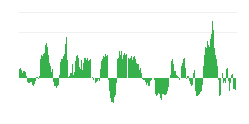 Lạm phát – năng lượng