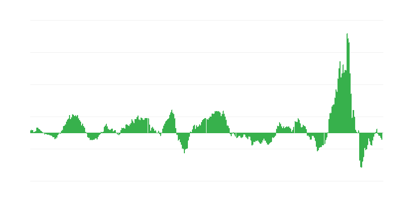 Lạm phát – năng lượng
