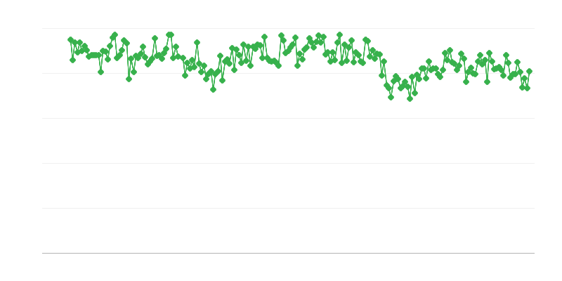 Nhập khẩu dầu thô
