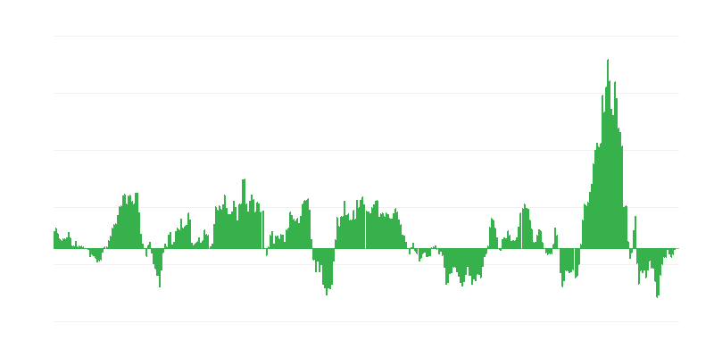 Lạm phát – năng lượng