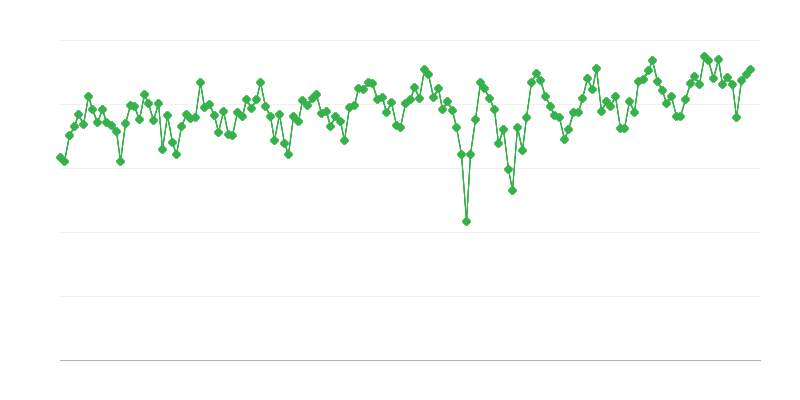 Giao hàng nội địa xăng