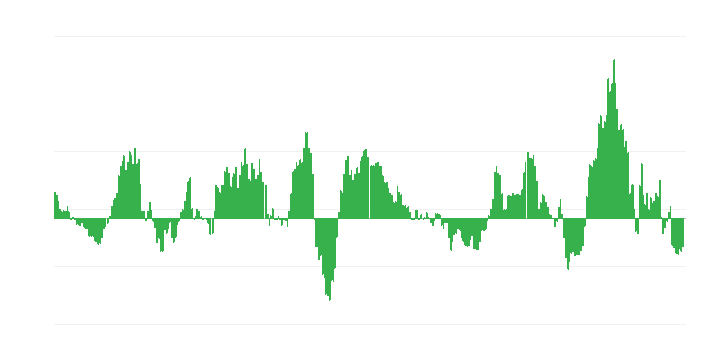 Lạm phát – năng lượng