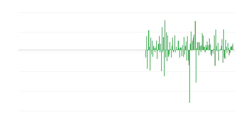 Khối lượng sản xuất trong các hoạt động chuyên môn, khoa học và kỹ thuật