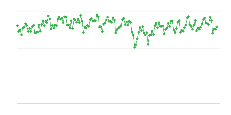 Sản lượng xăng dầu của nhà máy lọc dầu