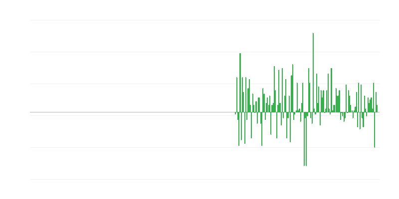 Khối lượng sản xuất trong thông tin và truyền thông