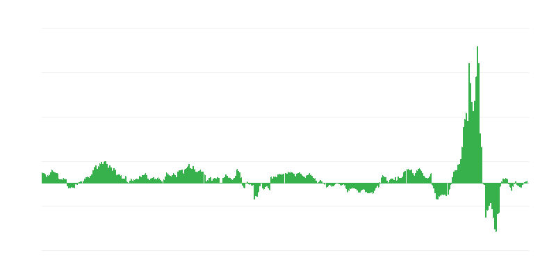 Lạm phát – năng lượng