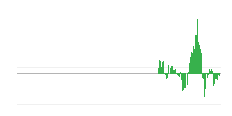 Lạm phát – năng lượng