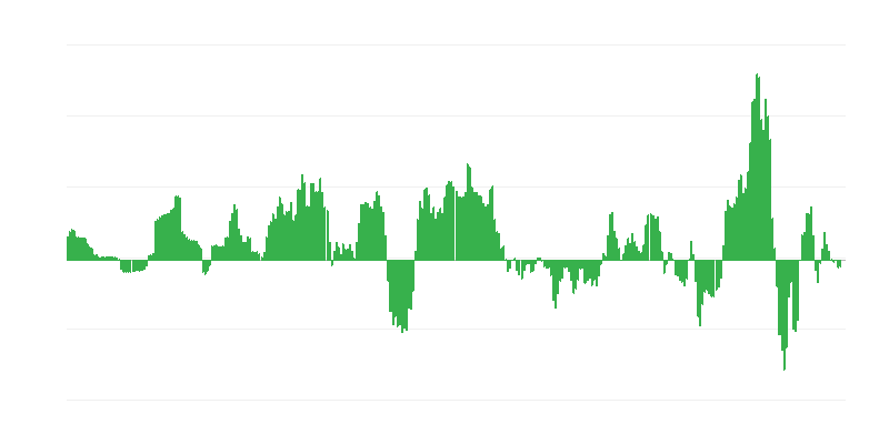 Lạm phát – năng lượng