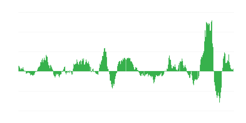 Lạm phát – năng lượng