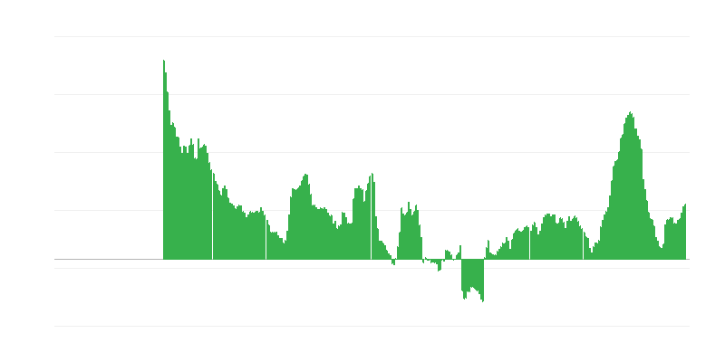 Lạm phát – thực phẩm