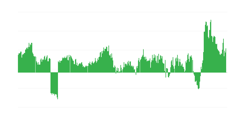 Lạm phát – thực phẩm