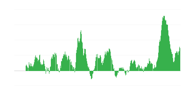 Lạm phát – thực phẩm