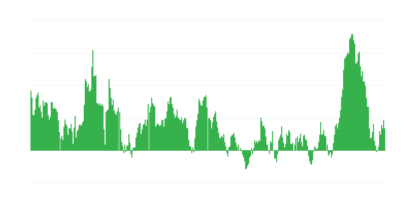 Lạm phát – thực phẩm