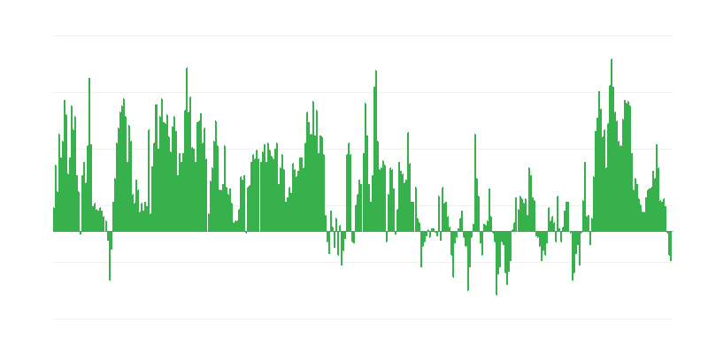 Lạm phát – thực phẩm
