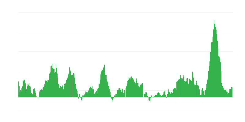 Lạm phát – thực phẩm