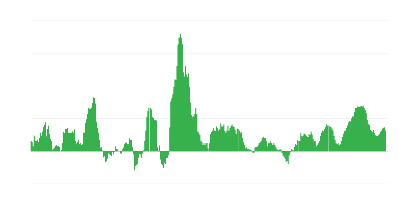 Lạm phát – thực phẩm