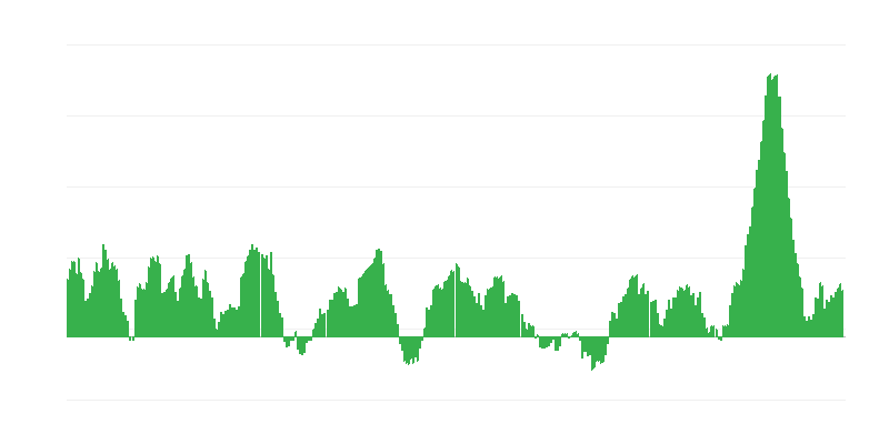Lạm phát – thực phẩm