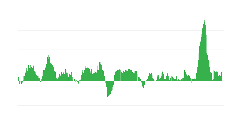 Lạm phát – thực phẩm