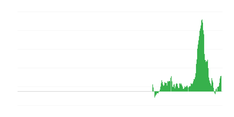 Lạm phát – thực phẩm