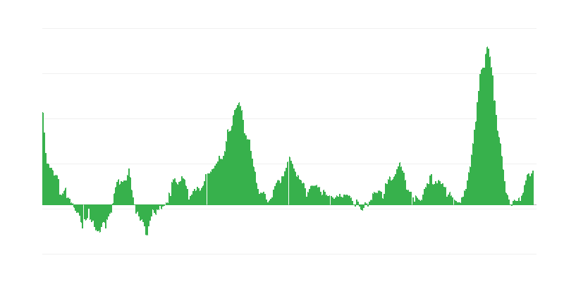 Lạm phát – thực phẩm