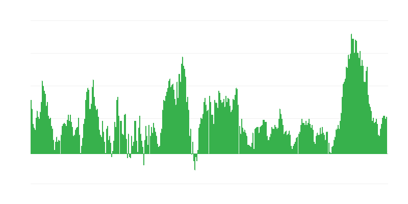 Lạm phát – thực phẩm