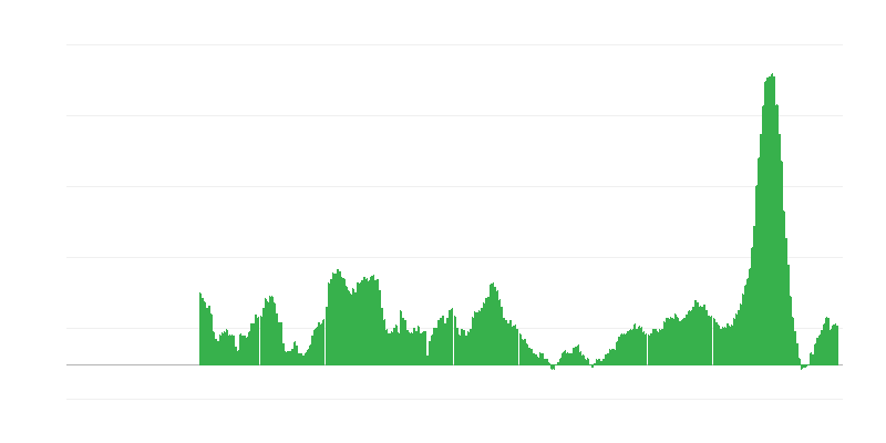 Lạm phát – thực phẩm
