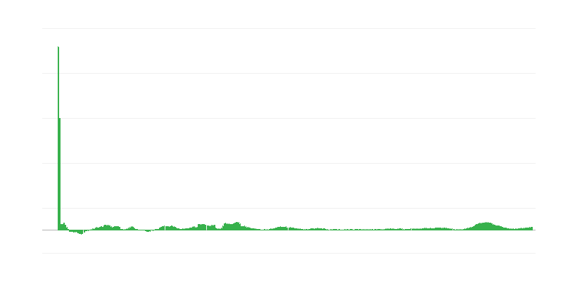 Lạm phát – thực phẩm