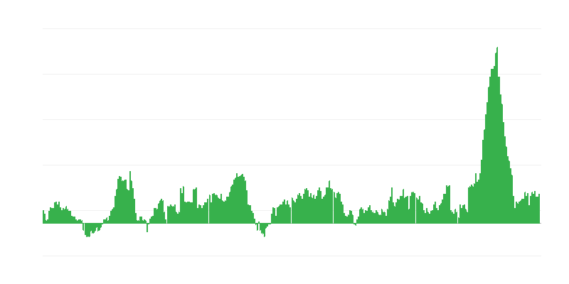 Lạm phát – thực phẩm