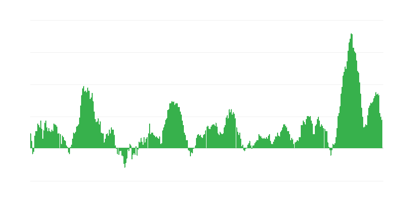 Lạm phát – thực phẩm