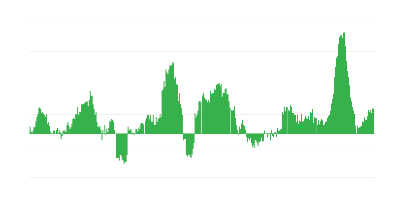 Lạm phát – thực phẩm
