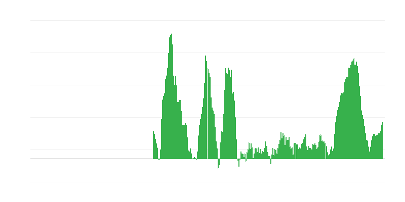 Lạm phát – thực phẩm
